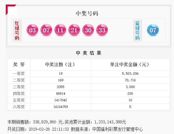 2019年双色球开奖频道，回顾与展望