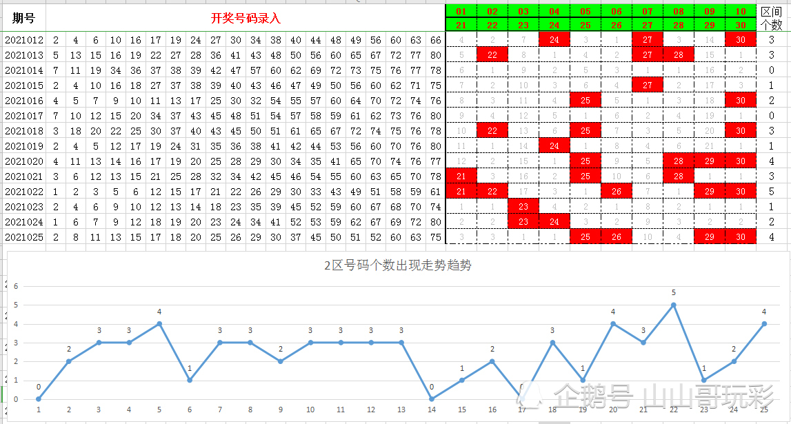 快乐八10选5，小投资大乐趣的数字游戏