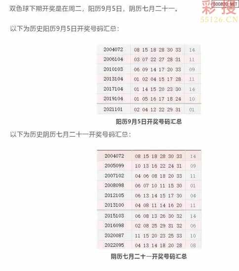 探索双色球9月5日所有历史开奖的奥秘