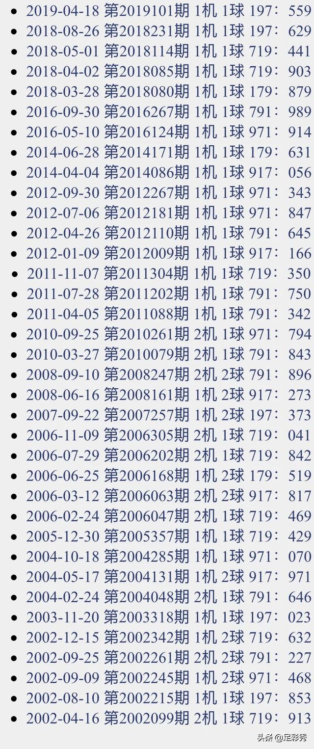 最近十期试机号与出奖号的深度解析，三地彩市风云