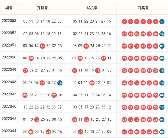 最近十期彩票试机号与开机号的详细回顾