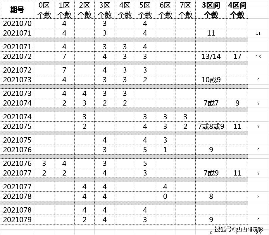 探索三地彩票的试机号码，最近十期的数字奥秘