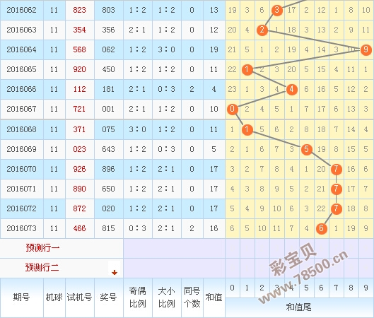 最近十期3D试机号金码的深度解析与预测