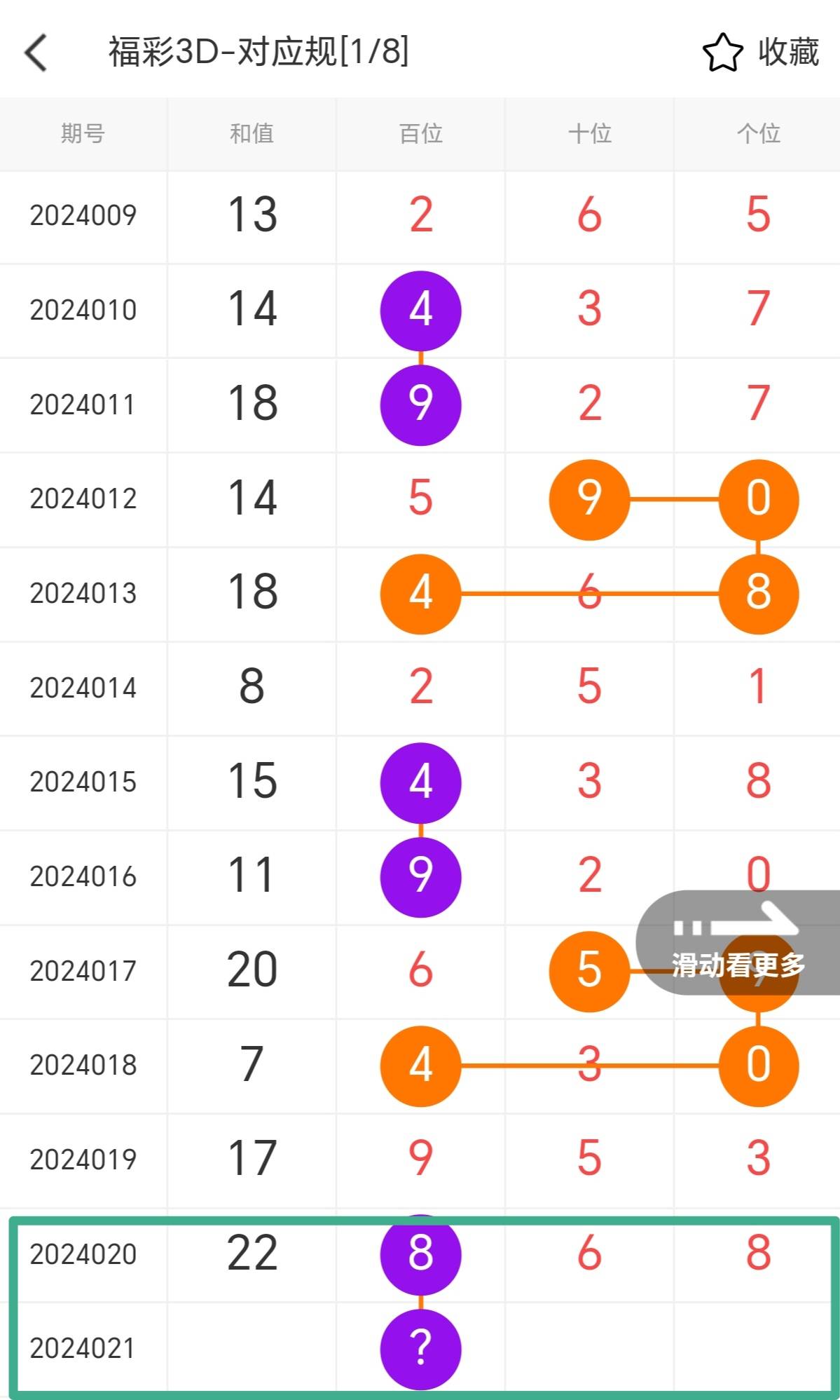 3D彩票，最近十期开奖试机号深度解析