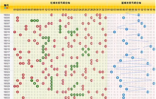 最近双色球基本走势图新浪网，揭秘彩票背后的数字奥秘