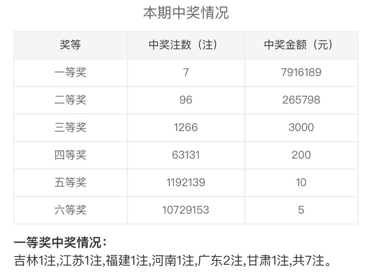 最近双色球开奖号码揭秘，7+1组合的惊喜与期待