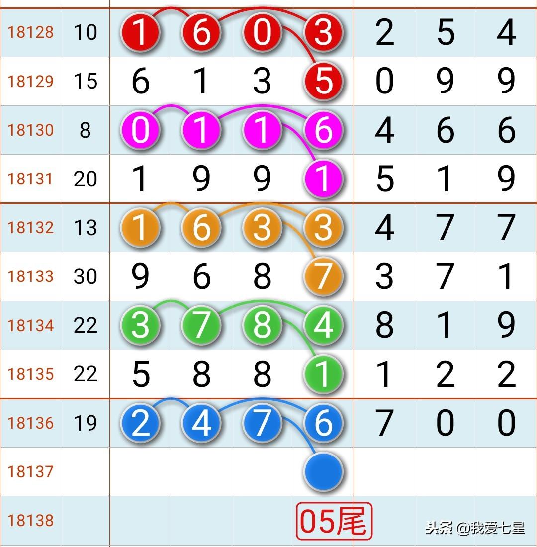 七星彩开奖结果查询，揭秘原o578cc的真相与使用指南