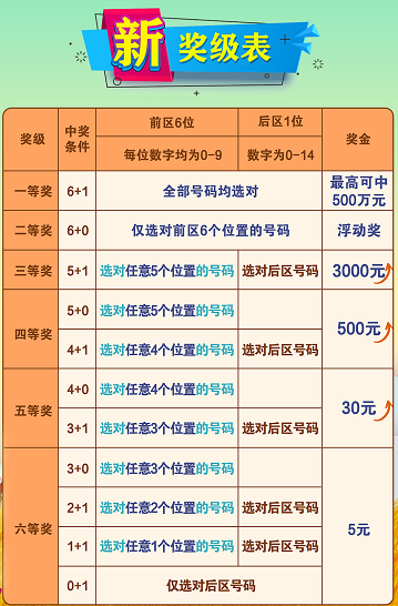 七星彩，最新中奖金额揭秘与幸运背后的秘密