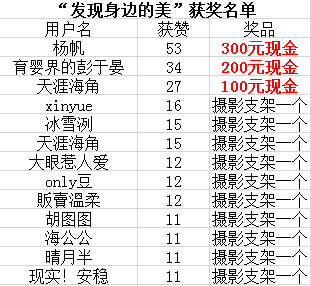 七星彩最新中奖对照表2019年5月3日第78期揭晓，梦想照进现实，你准备好了吗？
