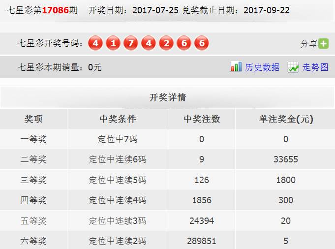 七星彩最新中奖对照表图片，揭秘幸运数字的奥秘