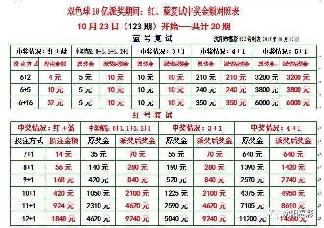 七星彩与双色球，揭秘最新中奖对照表，探索幸运密码