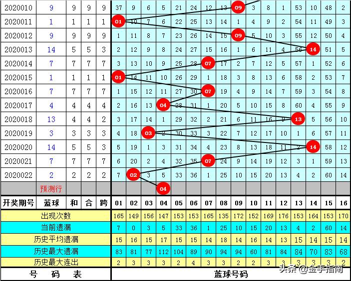 探索双色球023期历史开奖奥秘，揭秘数字背后的幸运轨迹