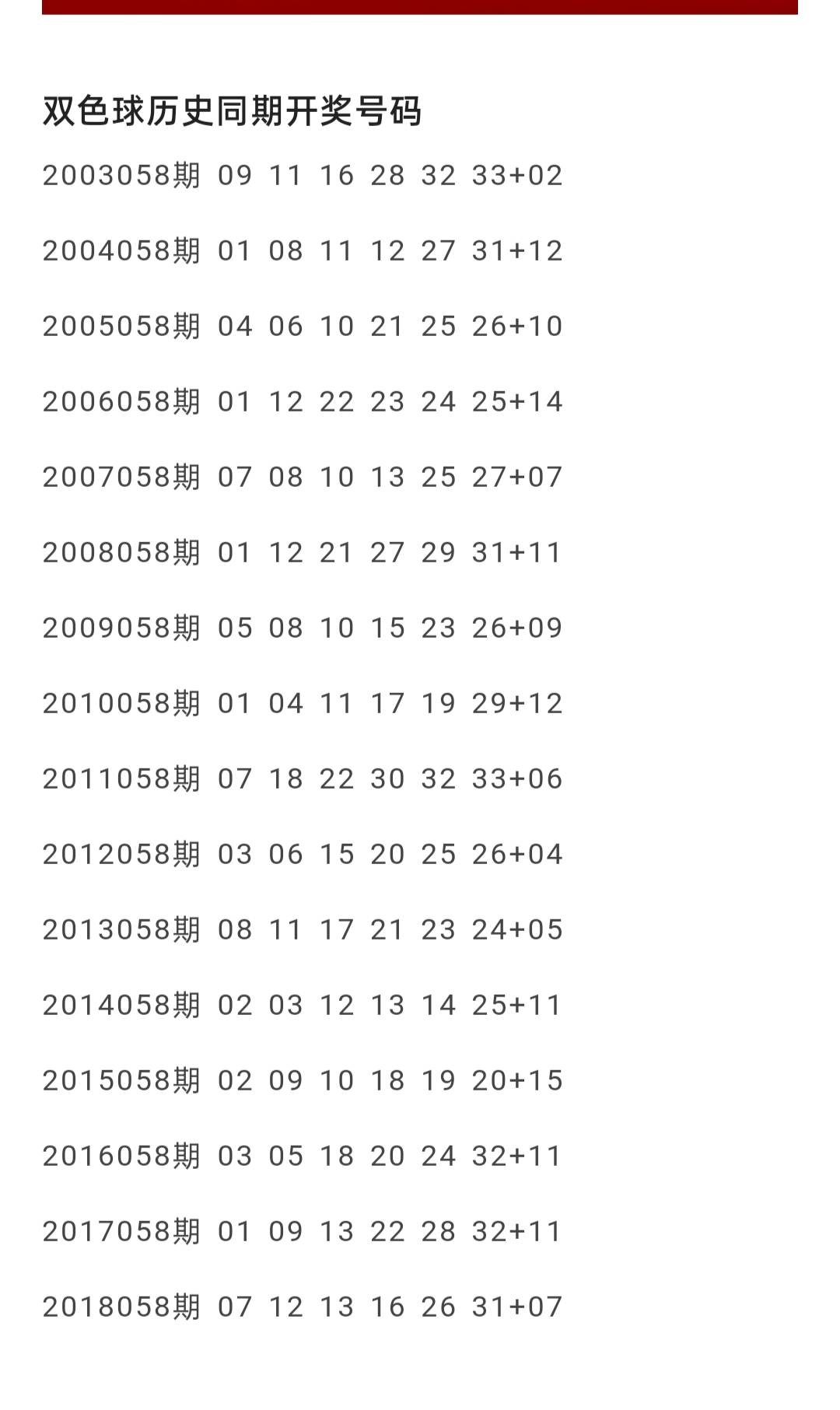奇闻异事，双色球开奖历史上的1到0之谜