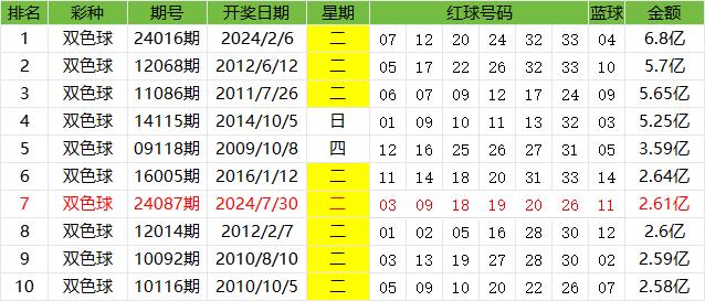 探索双色球开奖结果的历史统计，揭秘数字背后的规律与趋势