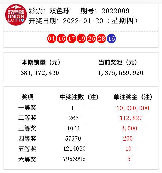 探索双色球，今日开奖结果与彩民的期待