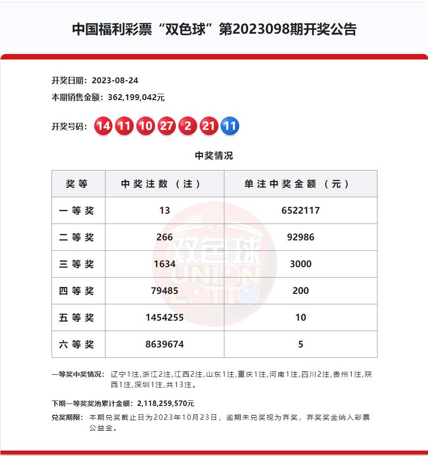 今日双色球开奖结果，教育一台为您揭晓