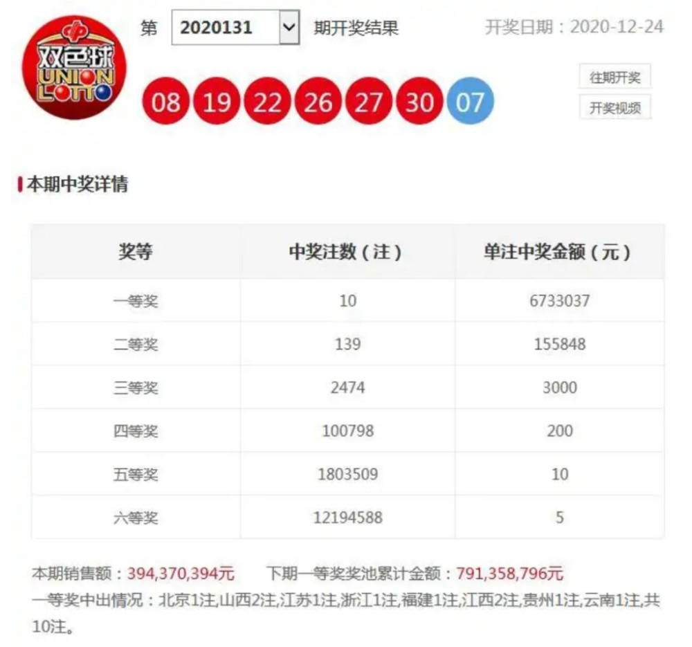 探寻双色球开奖结果，今日查询与中奖金闻的深度解析