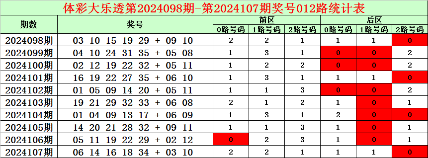 探索双色球与大乐透的奇妙世界，开奖结果大全解析