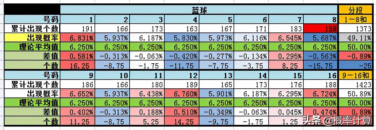 探索中国福利彩票双色球中奖查询的奥秘
