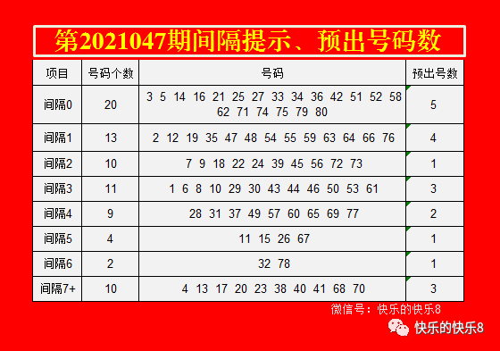 今日快乐8开奖号码揭晓，探寻幸运的数字密码