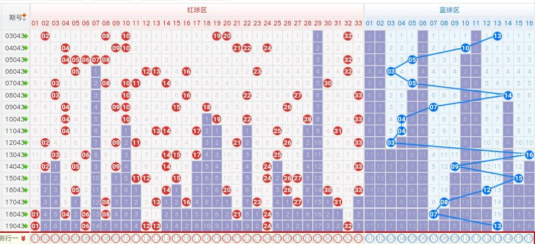 2043年双色球开奖结果揭晓，幸运数字照亮梦想之路