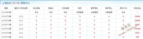 今日3D杀码专家，揭秘精准选号秘诀