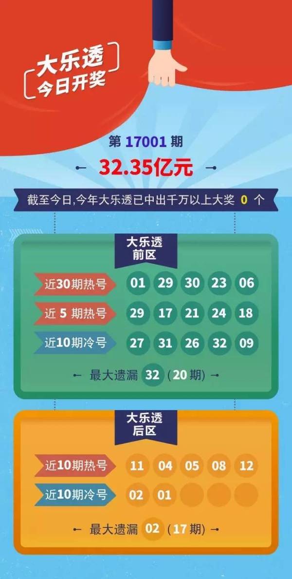 探寻大乐透2016年93期的幸运密码