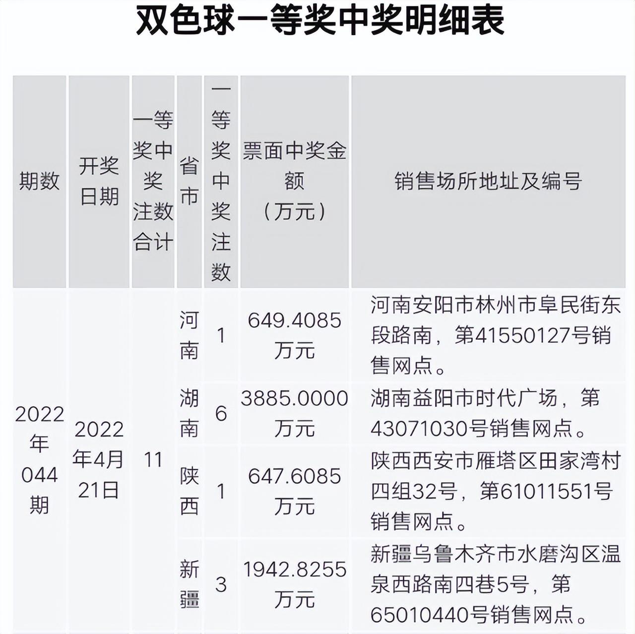 1942期双色球开奖结果揭晓，梦想与幸运的碰撞