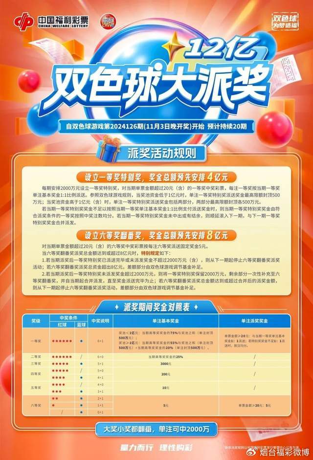 今日双色球开奖，大乐透的期待与惊喜