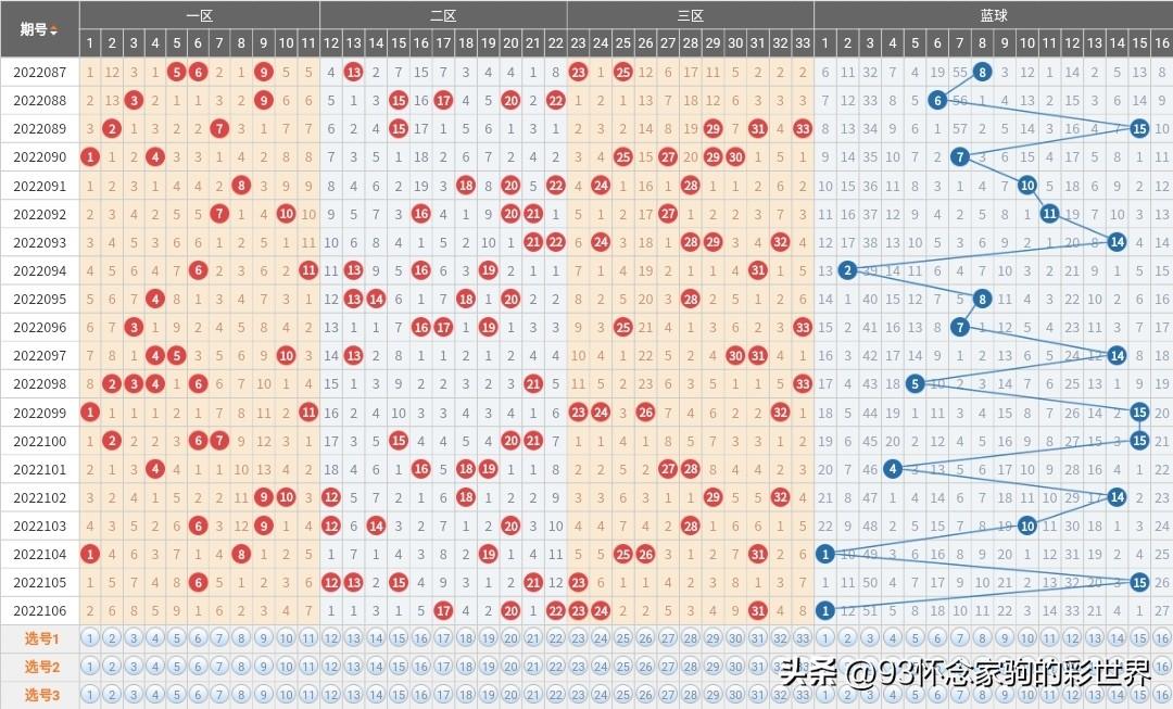 今日双色球开奖揭晓,探寻一等奖的幸运轨迹