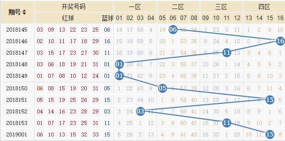 今日双色球开奖，爱彩专家解析走势图，助您把握幸运脉搏