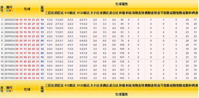 今日双色球开奖结果走势图解析与连线1策略探讨