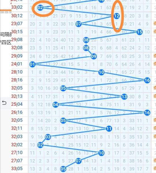 揭秘双色球今日开奖结果走势图—带连线图的深度解析