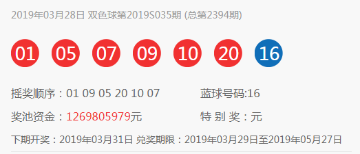 2019年3月双色球开奖结果走势分析