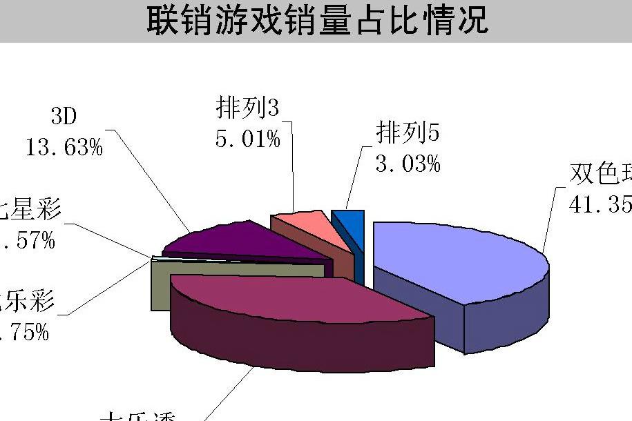 2015年双色球第76期开奖结果揭晓，幸运数字引领新春希望