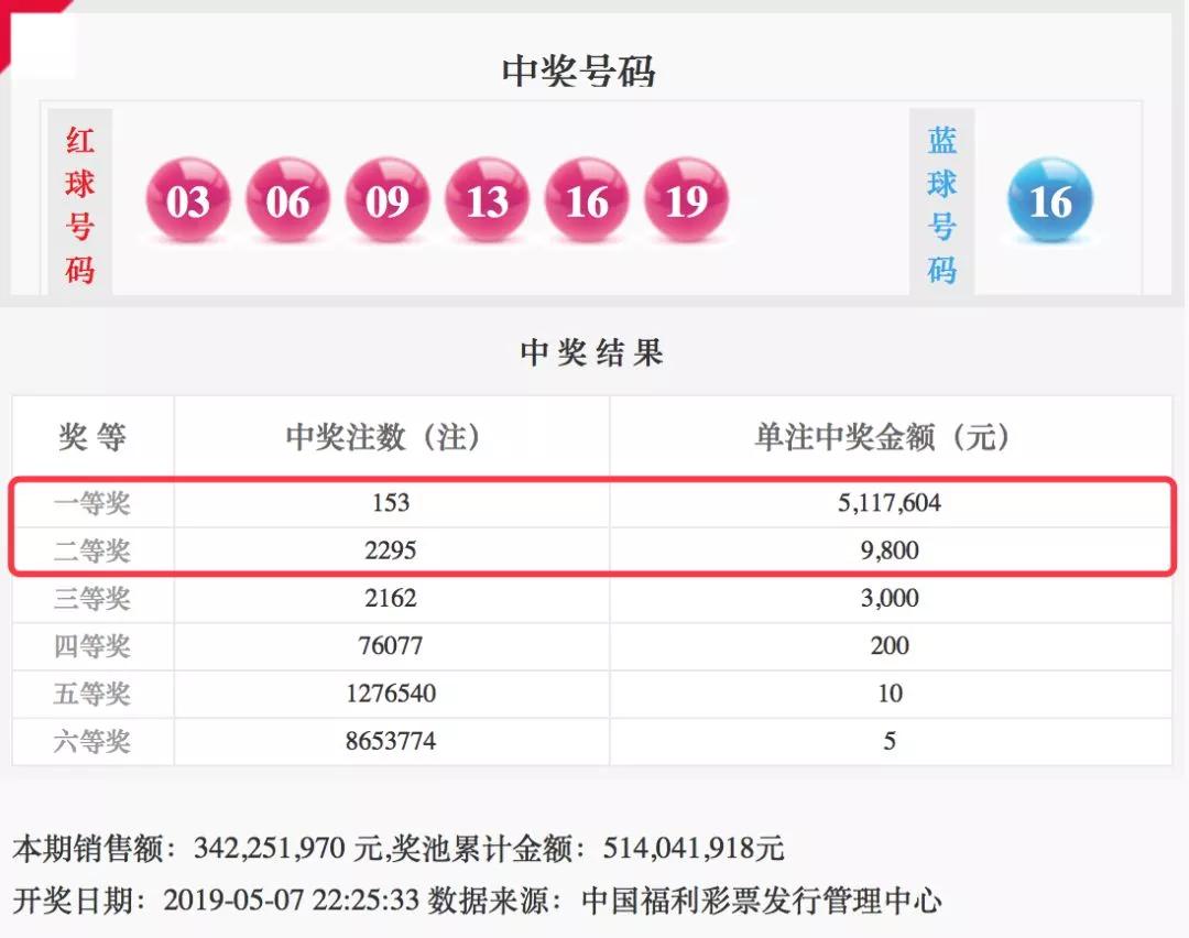 连码一六奖，双色球历史上的独特魅力