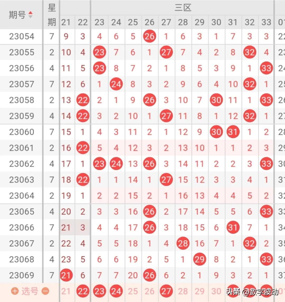 双色球前面中3个数，你真的能获奖吗？揭秘彩票游戏规则与概率