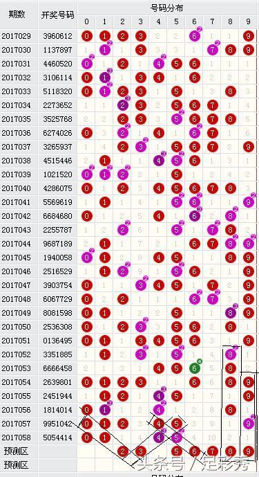 排列五七星彩中奖查询，揭秘数字背后的幸运密码