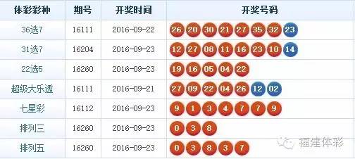 江西体育彩票七星彩中奖查询，揭秘幸运背后的数字游戏
