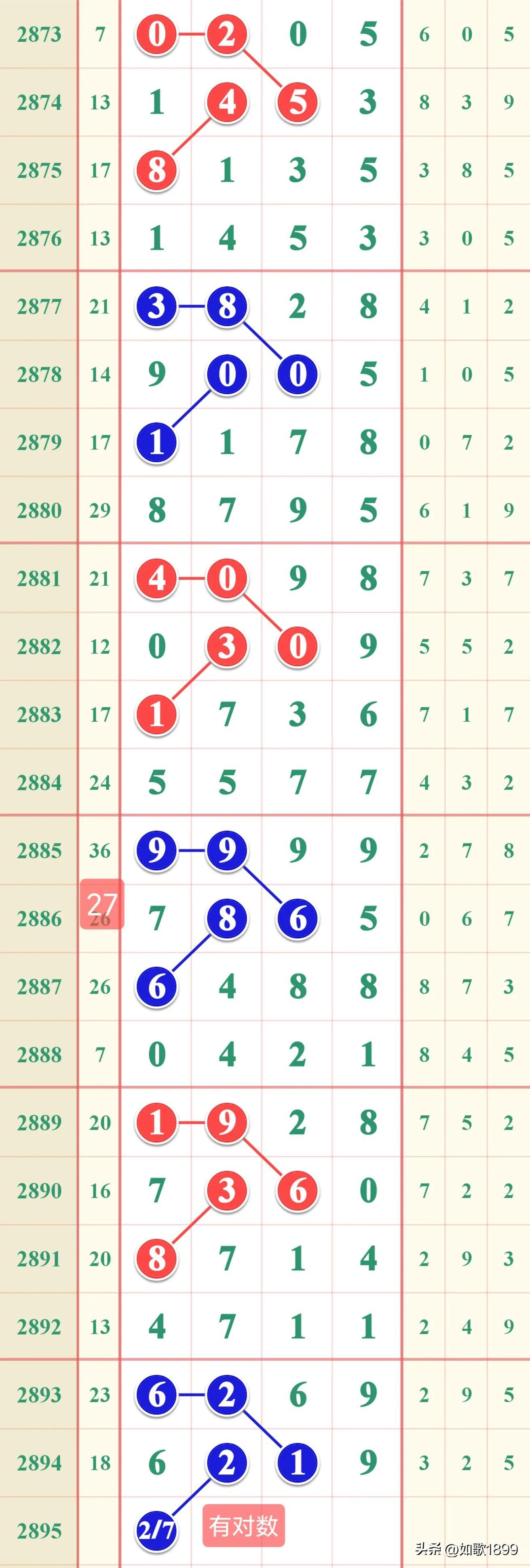 七星彩中奖查询表41期，揭秘数字背后的幸运密码