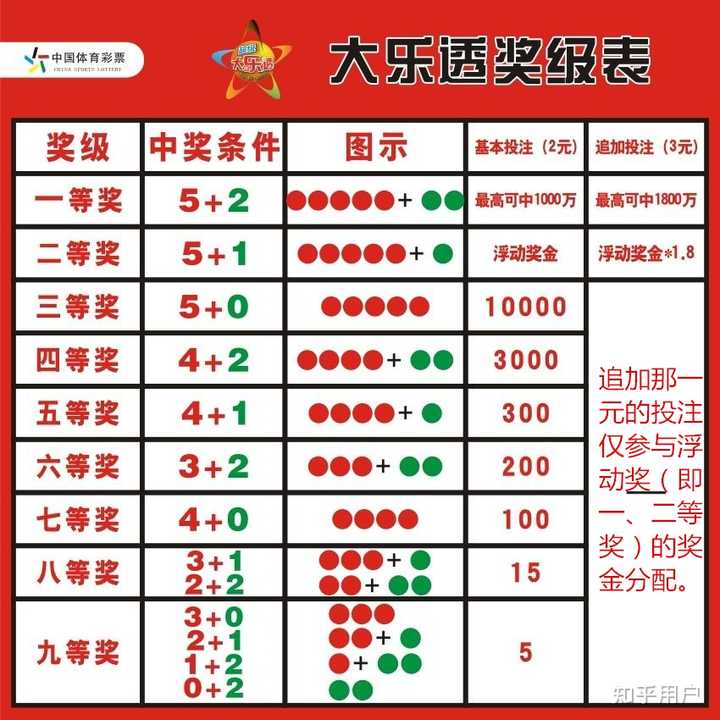 5个号码的彩票,概率、策略与乐趣