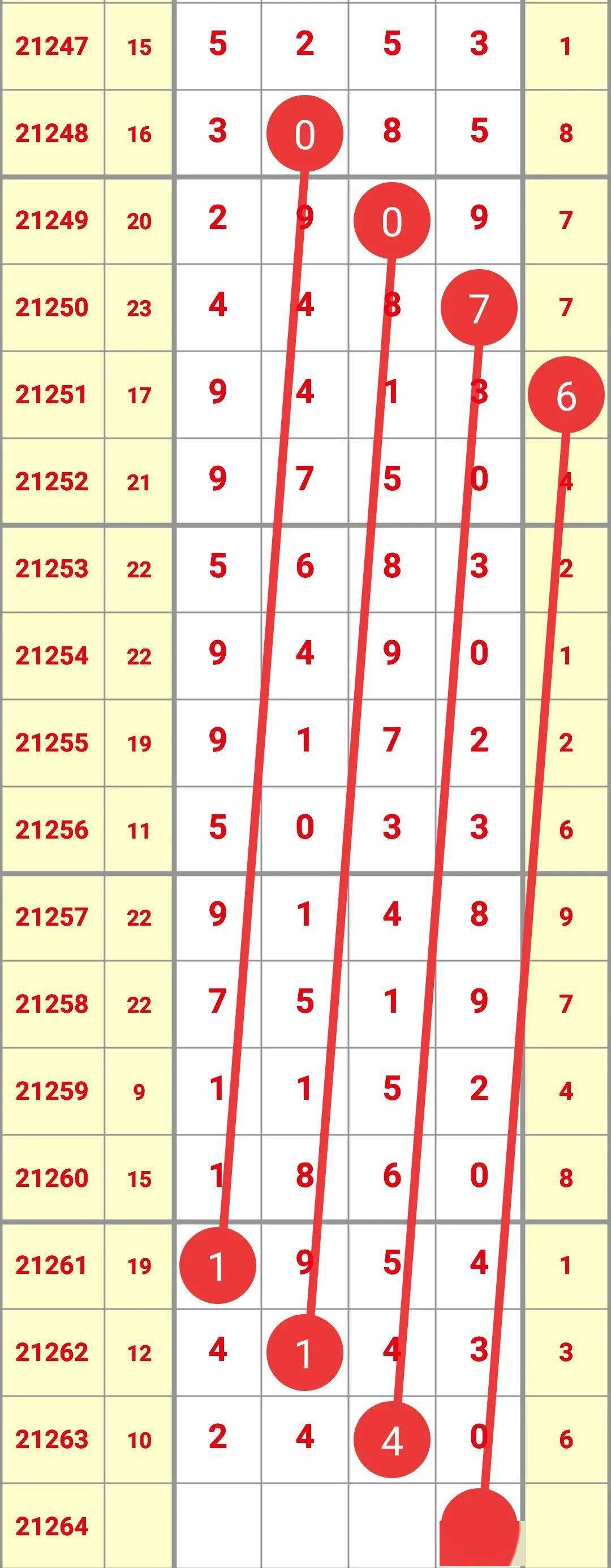 今晚七星排列五开奖表,揭秘数字背后的幸运密码