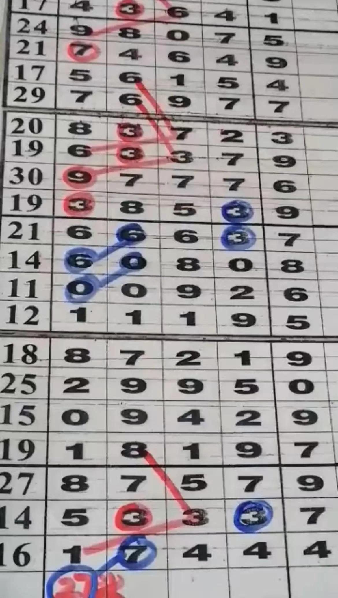 排列五开奖走势图表17500，数字背后的奥秘与趋势分析