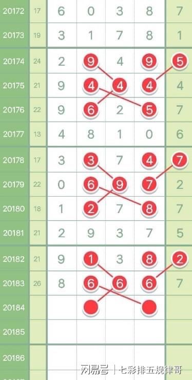 排列五开奖走势图表2016年第35期，数字背后的奥秘与趋势分析
