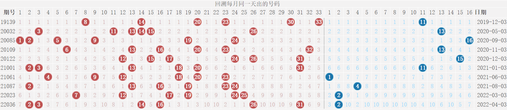 福彩双色球20年走势回顾，探寻历史数据中的奥秘