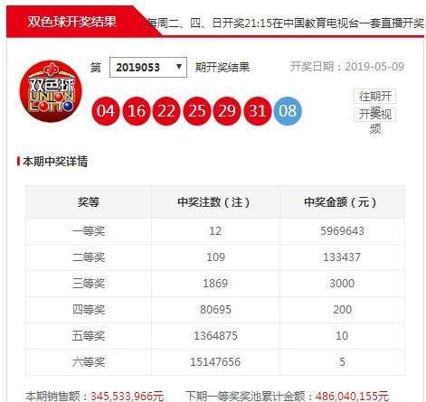 福彩双色球，2014年走势图回顾与未来展望
