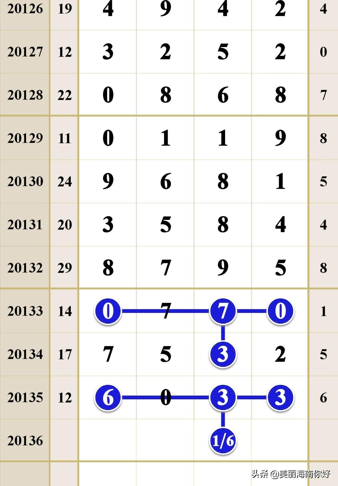 福彩双色球走势图20136，数字背后的奥秘与期待