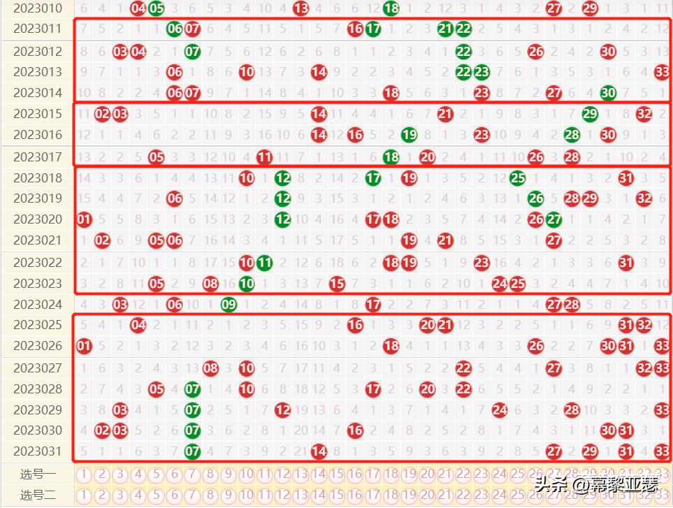 福彩双色球走势图2019-展望未来，理性分析下的幸运之选