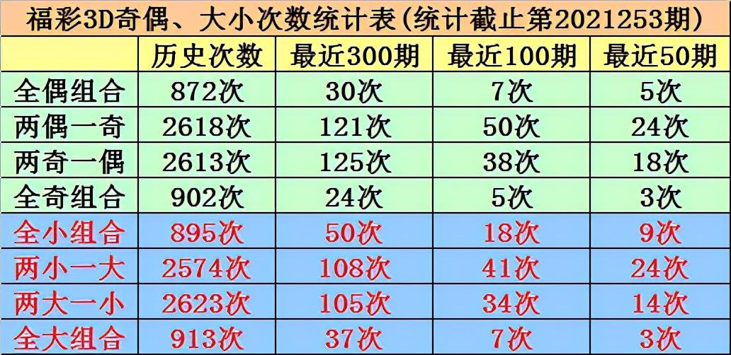 福彩双色球走势图203，带坐标连线的奥秘与策略