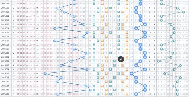 福彩双色球走势图247，揭秘数字背后的奥秘与理性投注策略